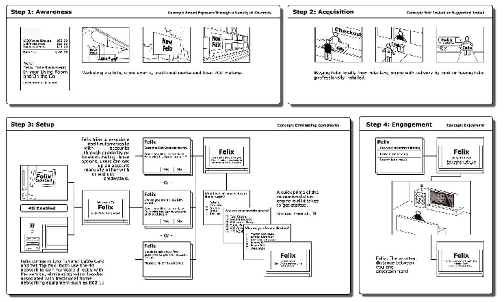 Cover Image for FELIX — DIGITAL VIDEO 2 YEARS BEFORE NETFLIX 0