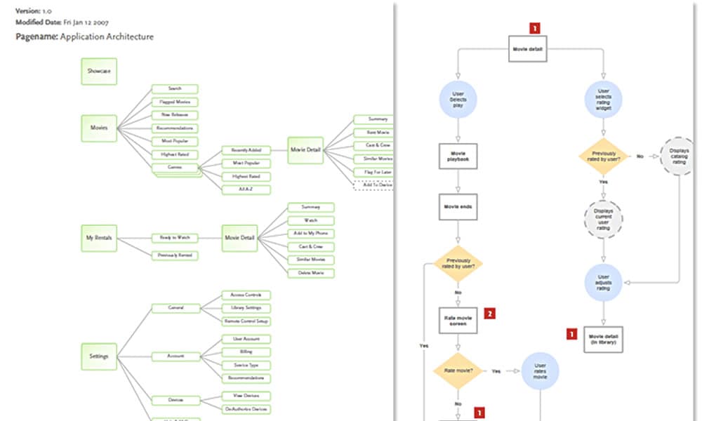 Cover Image for FELIX — DIGITAL VIDEO 2 YEARS BEFORE NETFLIX 4
